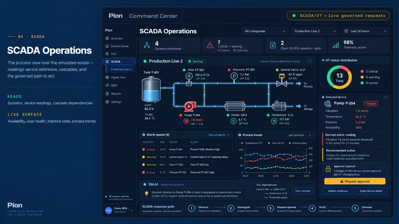 SCADA Operations design mockup — Process view and equipment status