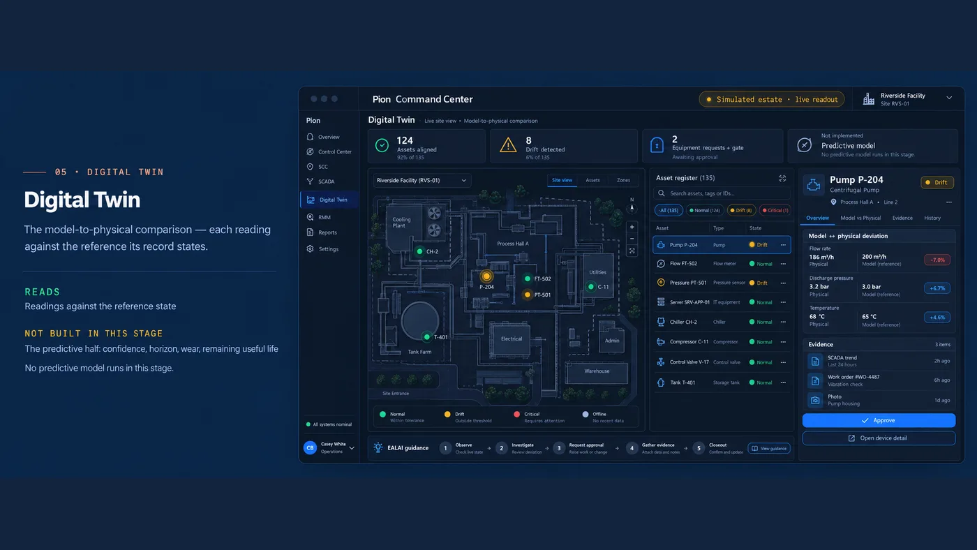Digital Twin design mockup — Model-to-physical synchronization